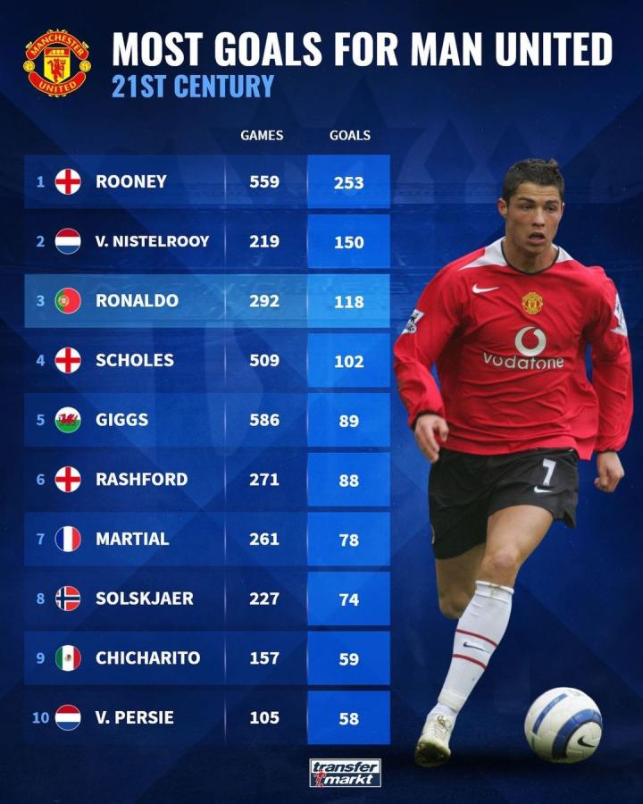 位置球员中 位置球员中