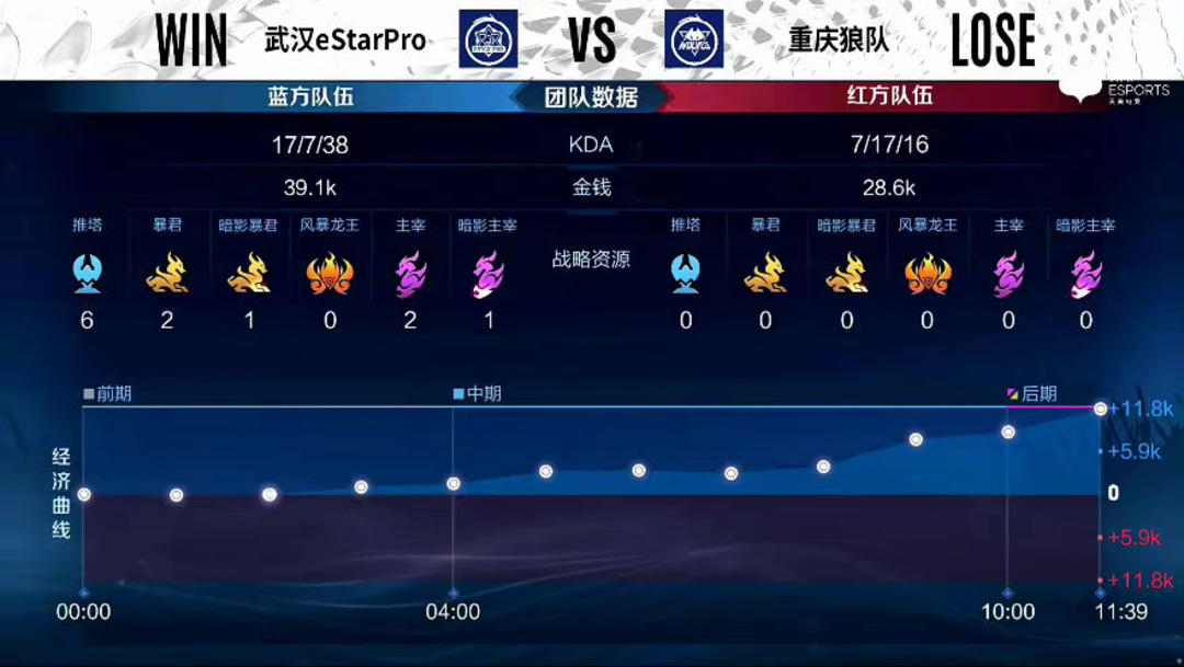 持球人视野